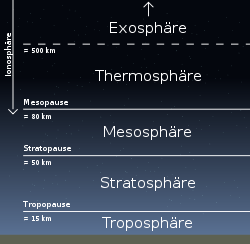 Erdatmosphäre
